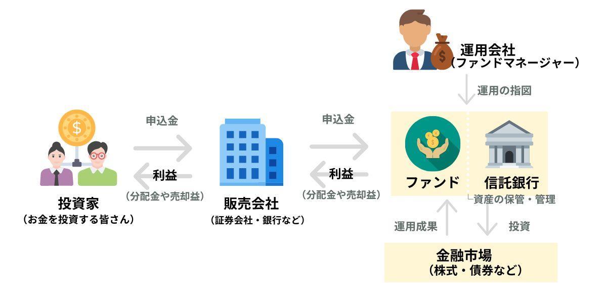 闪连官网-稳定高速加密网络访服务：多节点调度拓扑示意